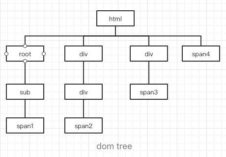 domTree.png